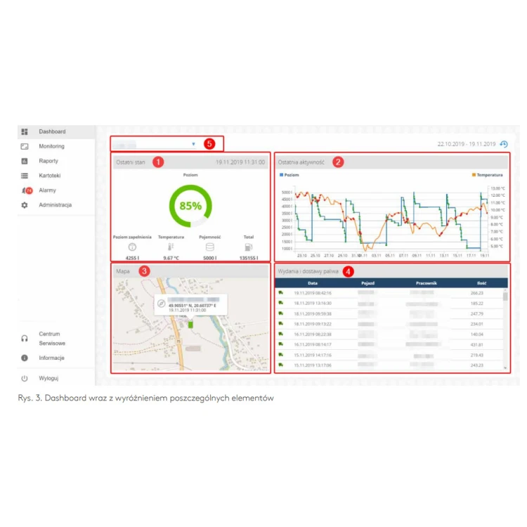 Kingspan Connect 10-letni dostęp do platformy abonament Sklep Profitank