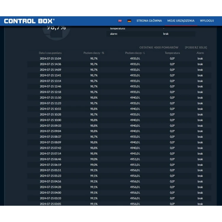 Control box MINI 230V POZIOMY System kontroli tankowań Sklep Profitank